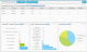 Outbound Campaigns dashboard